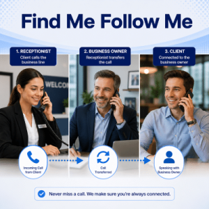 Find-Me Follow-Me receptionist services